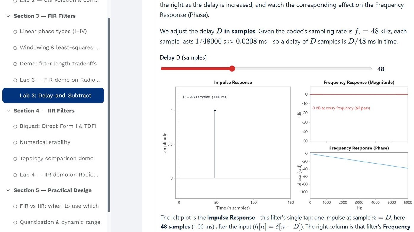 A lesson inside the RadioSonic learning platform, showing an interactive delay-and-subtract lab with live impulse and frequency response plots